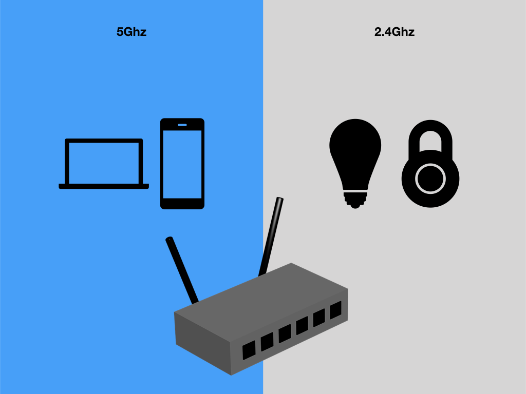 Router diagram